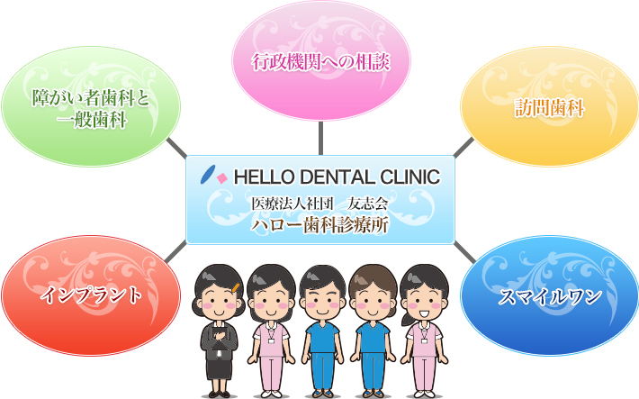 HELLO DENTAL CLINIC 医療法人社団 友志会 ハロー歯科診療所